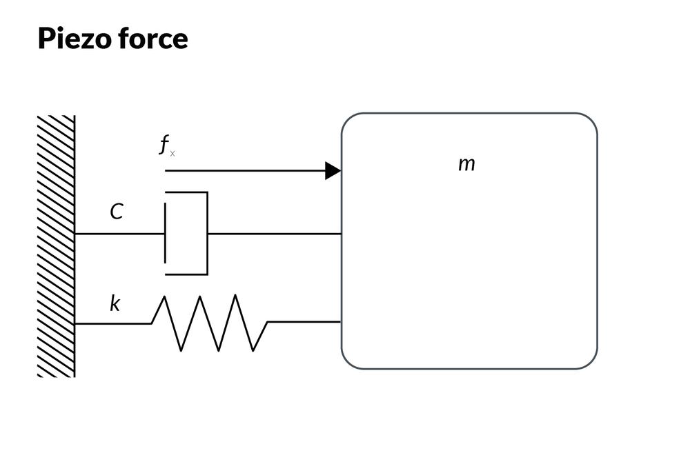 dynamic response of stack piezo actuators